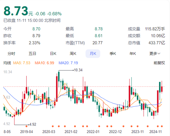 赚的没有罚的多！东吴证券2项保荐业务违规，罚没超千万-第1张图片-彩票联盟