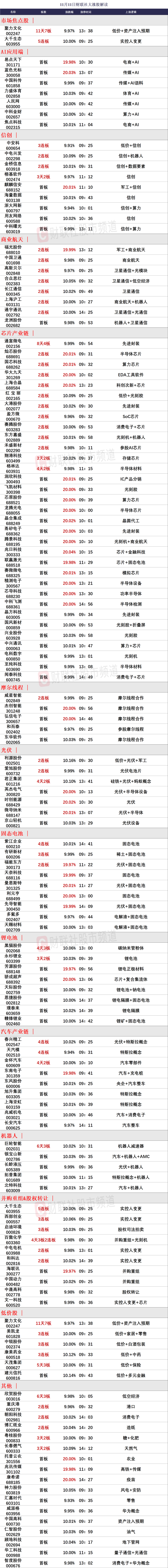 晚报| 今天创两大纪录！国家发改委：打好关键核心技术攻坚战！10月M2超预期！11月11日影响市场重磅消息汇总-第3张图片-彩票联盟