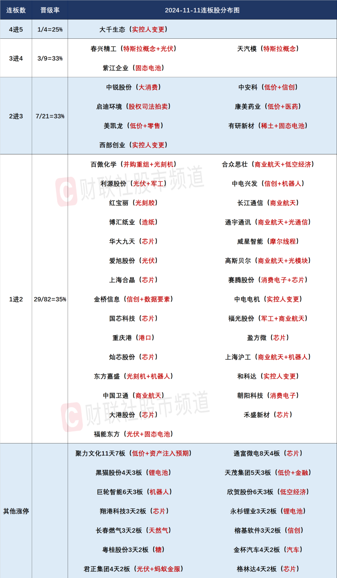 晚报| 今天创两大纪录！国家发改委：打好关键核心技术攻坚战！10月M2超预期！11月11日影响市场重磅消息汇总-第4张图片-彩票联盟