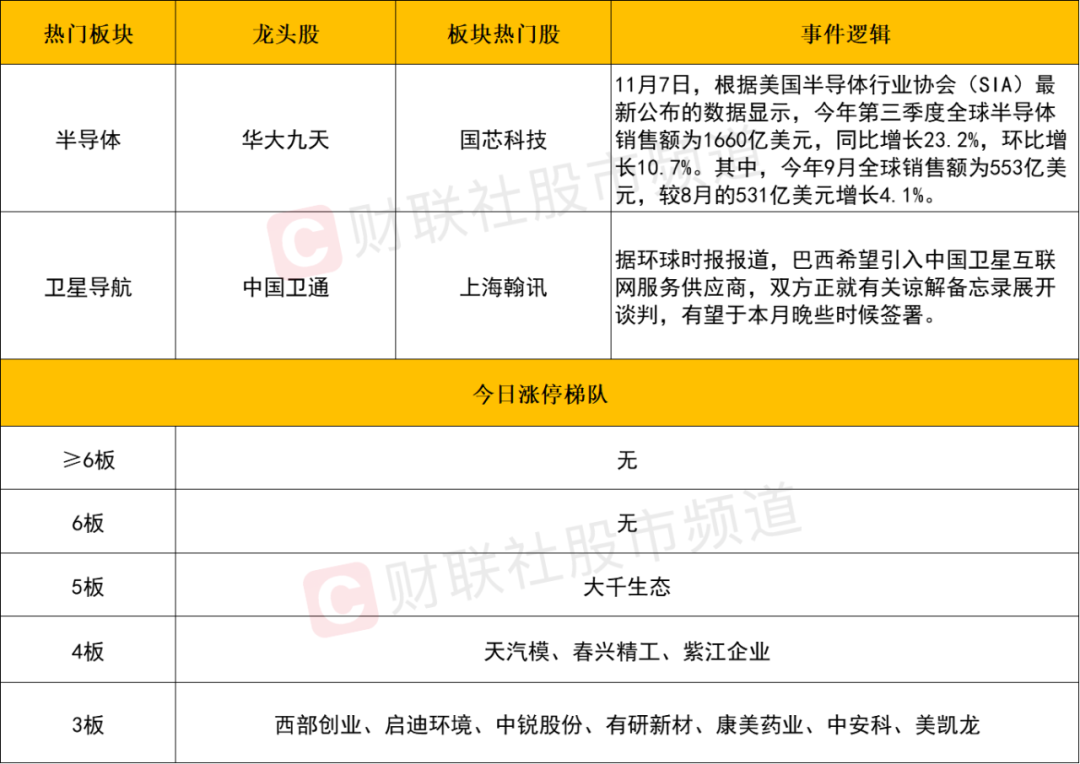 晚报| 今天创两大纪录！国家发改委：打好关键核心技术攻坚战！10月M2超预期！11月11日影响市场重磅消息汇总-第5张图片-彩票联盟