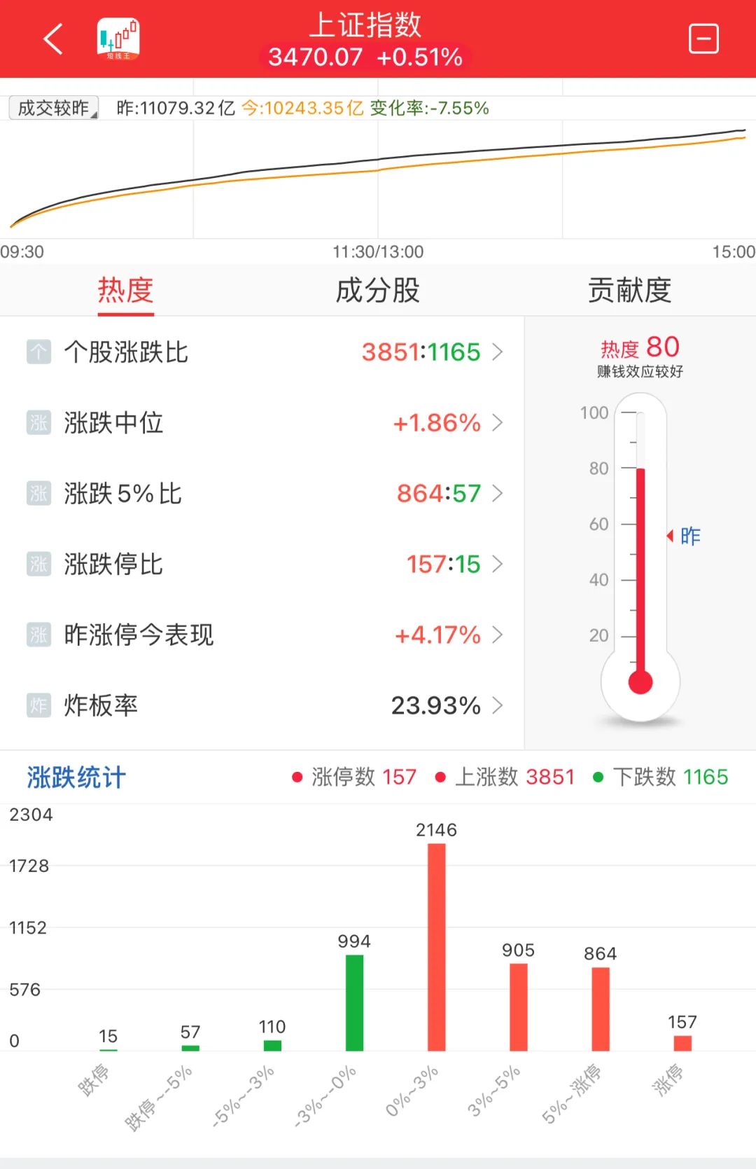 晚报| 今天创两大纪录！国家发改委：打好关键核心技术攻坚战！10月M2超预期！11月11日影响市场重磅消息汇总-第11张图片-彩票联盟