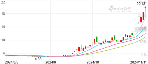 海立股份发布股价异常波动公告：不存在公司重组等传闻事项-第3张图片-彩票联盟