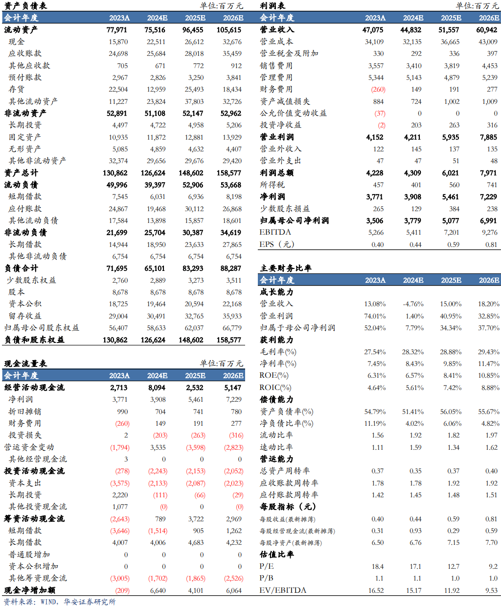 【华安机械】公司点评 | 中联重科：盈利能力提升，海外+新兴板块持续向好-第2张图片-彩票联盟