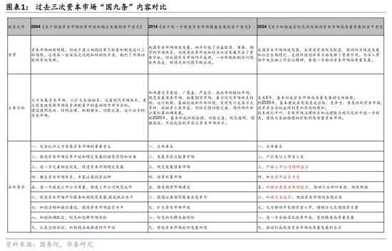 华泰证券：资本市场底层逻辑已发生变化 正向循环逐步形成-第1张图片-彩票联盟