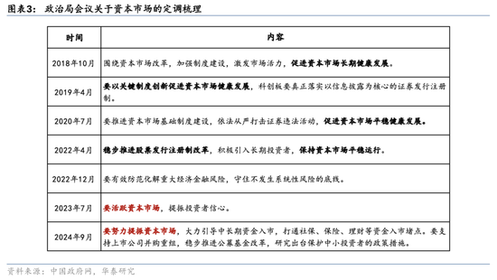 华泰证券：资本市场底层逻辑已发生变化 正向循环逐步形成-第3张图片-彩票联盟