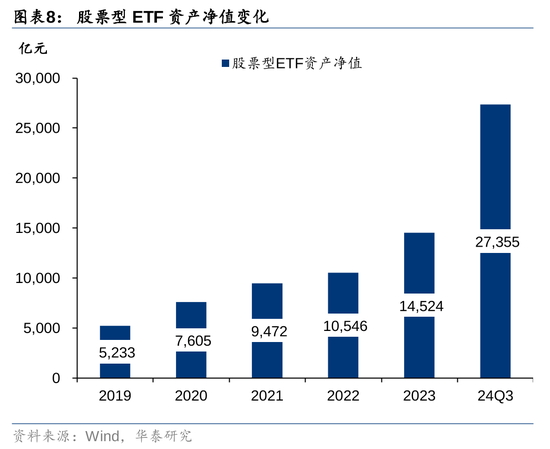 华泰证券：资本市场底层逻辑已发生变化 正向循环逐步形成-第8张图片-彩票联盟