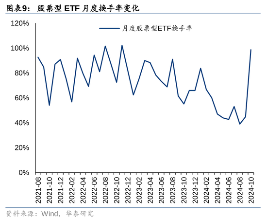 华泰证券：资本市场底层逻辑已发生变化 正向循环逐步形成-第9张图片-彩票联盟