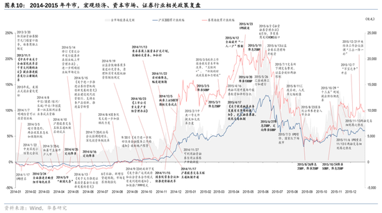 华泰证券：资本市场底层逻辑已发生变化 正向循环逐步形成-第10张图片-彩票联盟