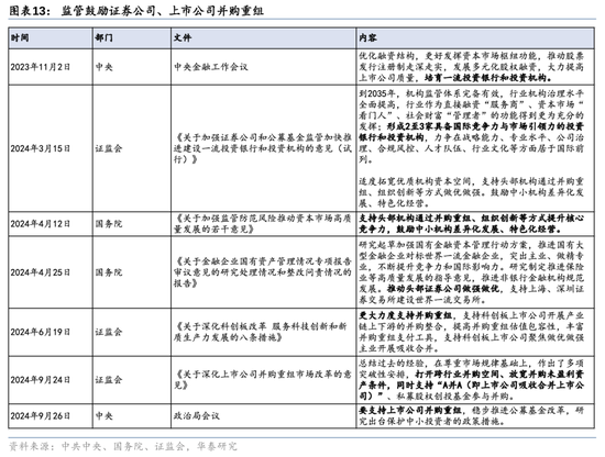 华泰证券：资本市场底层逻辑已发生变化 正向循环逐步形成-第13张图片-彩票联盟