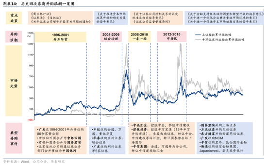 华泰证券：资本市场底层逻辑已发生变化 正向循环逐步形成-第14张图片-彩票联盟