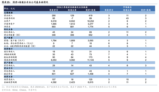 华泰证券：资本市场底层逻辑已发生变化 正向循环逐步形成-第15张图片-彩票联盟