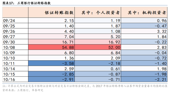 华泰证券：资本市场底层逻辑已发生变化 正向循环逐步形成-第16张图片-彩票联盟