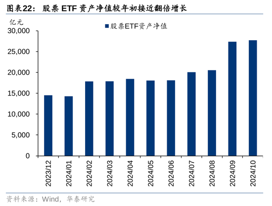 华泰证券：资本市场底层逻辑已发生变化 正向循环逐步形成-第19张图片-彩票联盟