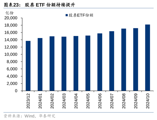 华泰证券：资本市场底层逻辑已发生变化 正向循环逐步形成-第20张图片-彩票联盟