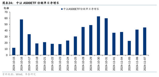 华泰证券：资本市场底层逻辑已发生变化 正向循环逐步形成-第21张图片-彩票联盟