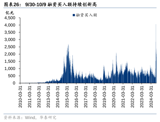 华泰证券：资本市场底层逻辑已发生变化 正向循环逐步形成-第23张图片-彩票联盟