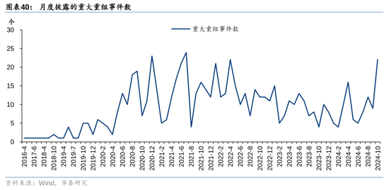 华泰证券：资本市场底层逻辑已发生变化 正向循环逐步形成-第25张图片-彩票联盟