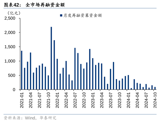 华泰证券：资本市场底层逻辑已发生变化 正向循环逐步形成-第27张图片-彩票联盟