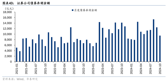 华泰证券：资本市场底层逻辑已发生变化 正向循环逐步形成-第28张图片-彩票联盟