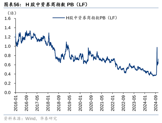 华泰证券：资本市场底层逻辑已发生变化 正向循环逐步形成-第30张图片-彩票联盟