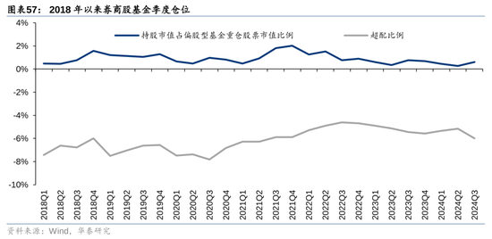 华泰证券：资本市场底层逻辑已发生变化 正向循环逐步形成-第31张图片-彩票联盟