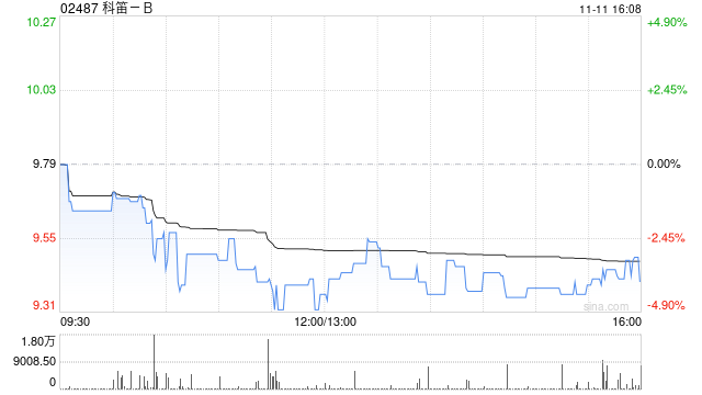 科笛-B：CU-10201(外用4%米诺环素泡沫剂)已获得国家药监局上市批准-第1张图片-彩票联盟