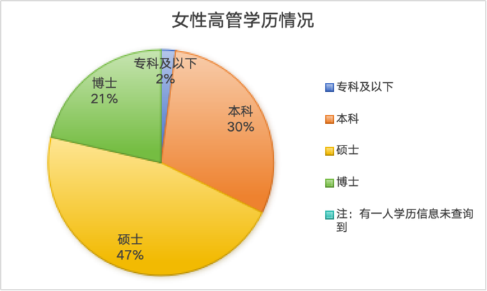 银行女性高管画像：最年轻的仅36岁，这三位在业内创造多个“第一”-第3张图片-彩票联盟