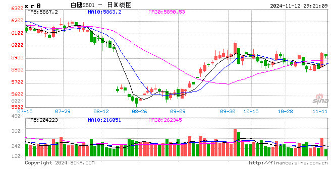 光大期货软商品类日报11.12-第2张图片-彩票联盟