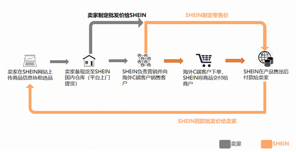 亚马逊急了 开始偷拼多多了-第8张图片-彩票联盟