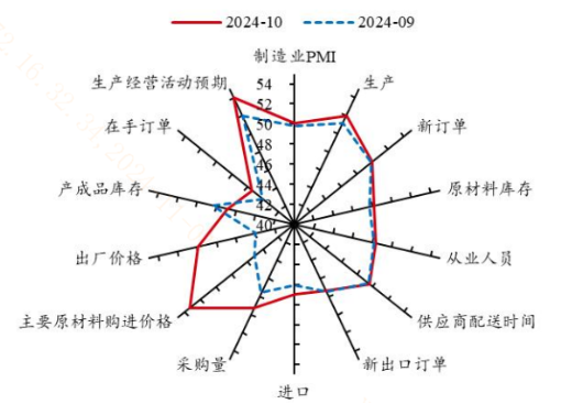 政策效果初步显现？！哪些投资机遇值得关注？-第1张图片-彩票联盟