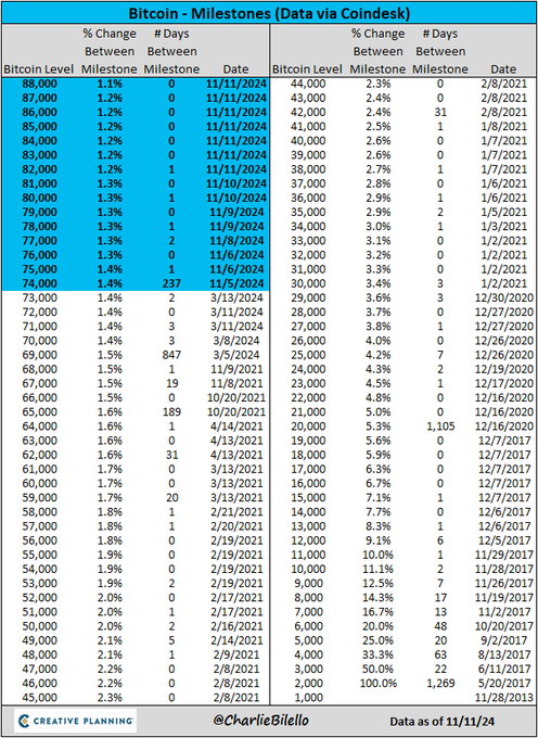 350、6000、44000、88000！昨夜这四串数字诠释了“特朗普交易”……-第3张图片-彩票联盟