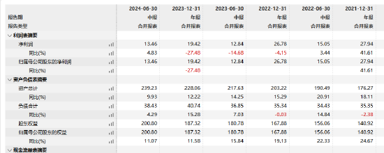 工银瑞信基金高管变更：副总经理赵紫英离任 新任朱碧艳为风险官-第3张图片-彩票联盟