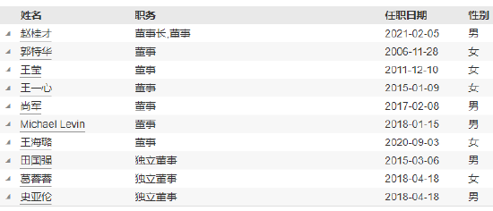 工银瑞信基金高管变更：副总经理赵紫英离任 新任朱碧艳为风险官-第4张图片-彩票联盟