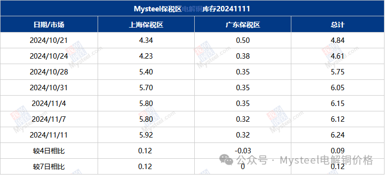 Mysteel数据：国内市场电解铜库存统计-第4张图片-彩票联盟