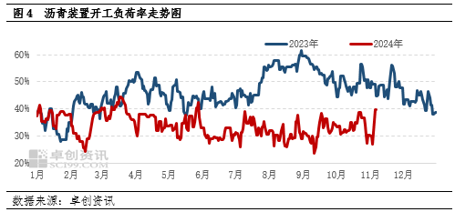 【月度观察·沥青】低供应叠加赶工支撑　沥青价格韧性偏强-第5张图片-彩票联盟