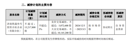 复星“背书”的金徽酒第四大股东再次减持能否成功-第1张图片-彩票联盟