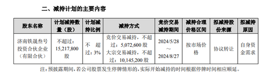 复星“背书”的金徽酒第四大股东再次减持能否成功-第2张图片-彩票联盟