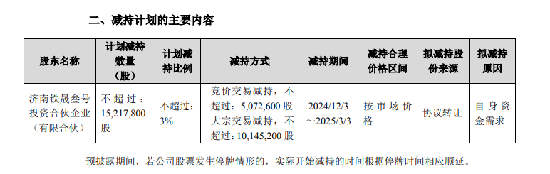 股价大涨后，复星“背书”的金徽酒第四大股东再次减持能否成功-第1张图片-彩票联盟