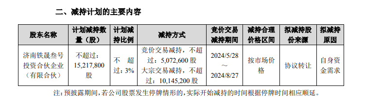 股价大涨后，复星“背书”的金徽酒第四大股东再次减持能否成功-第2张图片-彩票联盟