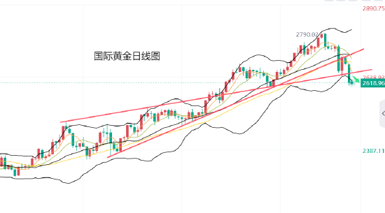 黄力晨:通胀担忧打压降息预期 黄金延续下跌趋势-第1张图片-彩票联盟