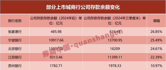 年度收官战打响！银行再次吹响"开门红"号角-第1张图片-彩票联盟