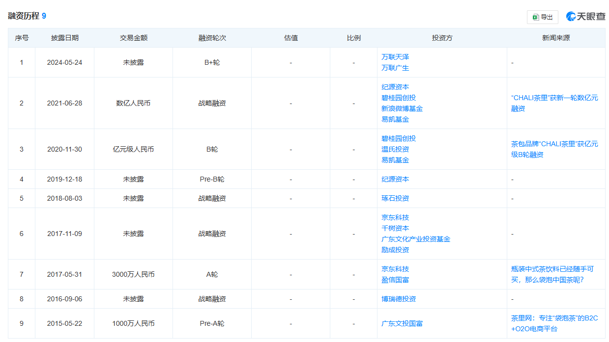 知名袋泡茶品牌被员工在线讨薪！历经九轮融资的“CHALI茶里”为何沦落至此-第3张图片-彩票联盟