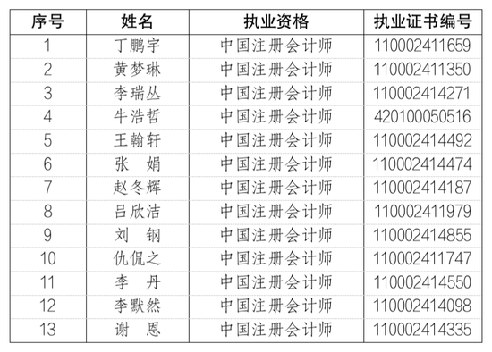 毕马威新增13名合伙人、4名原合伙人退伙-第2张图片-彩票联盟