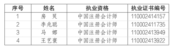 毕马威新增13名合伙人、4名原合伙人退伙-第3张图片-彩票联盟