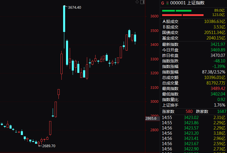 尾盘突发！这一ETF，直线拉升！-第1张图片-彩票联盟