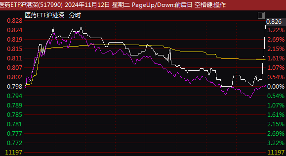 尾盘突发！这一ETF，直线拉升！-第3张图片-彩票联盟