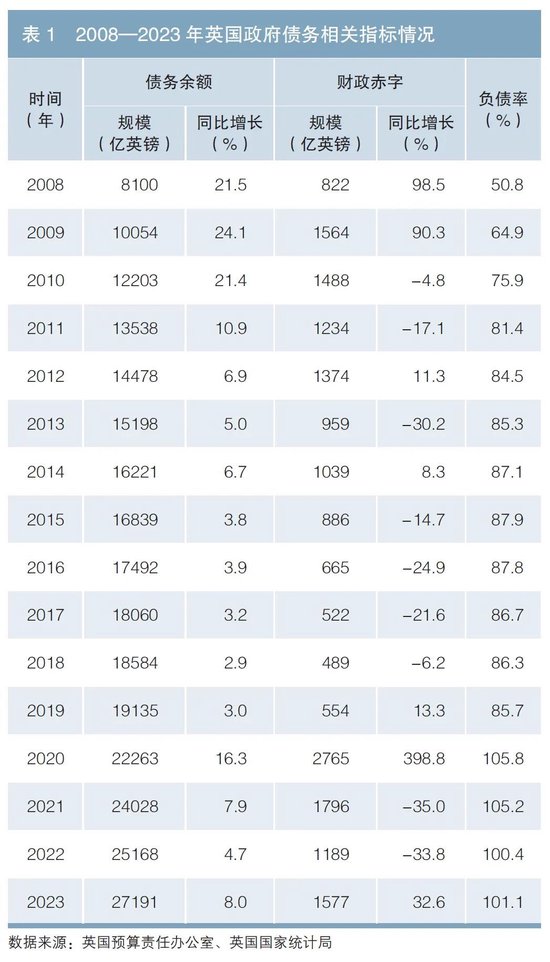 英国政府债务风险对我国的启示-第1张图片-彩票联盟