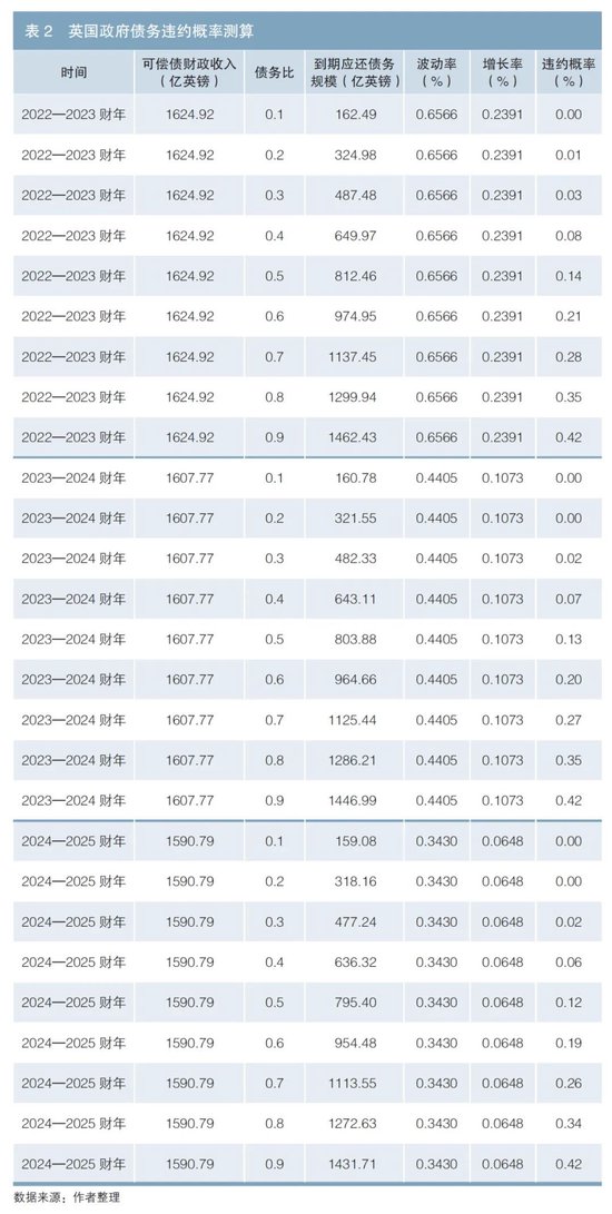 英国政府债务风险对我国的启示-第6张图片-彩票联盟