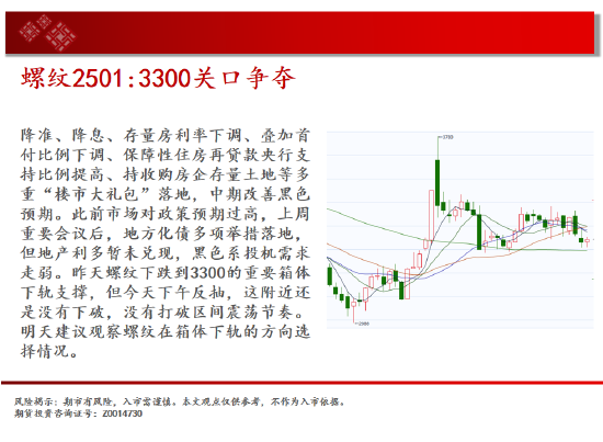 中天期货:螺纹3300关口争夺 纸浆区间震荡-第6张图片-彩票联盟