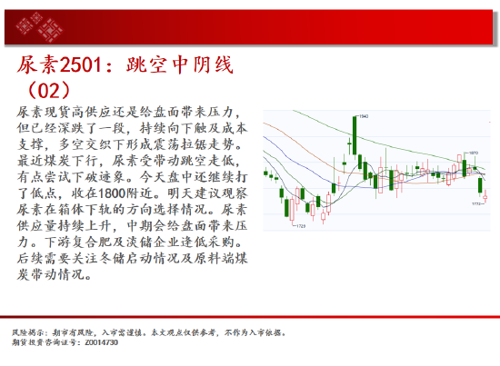 中天期货:螺纹3300关口争夺 纸浆区间震荡-第11张图片-彩票联盟